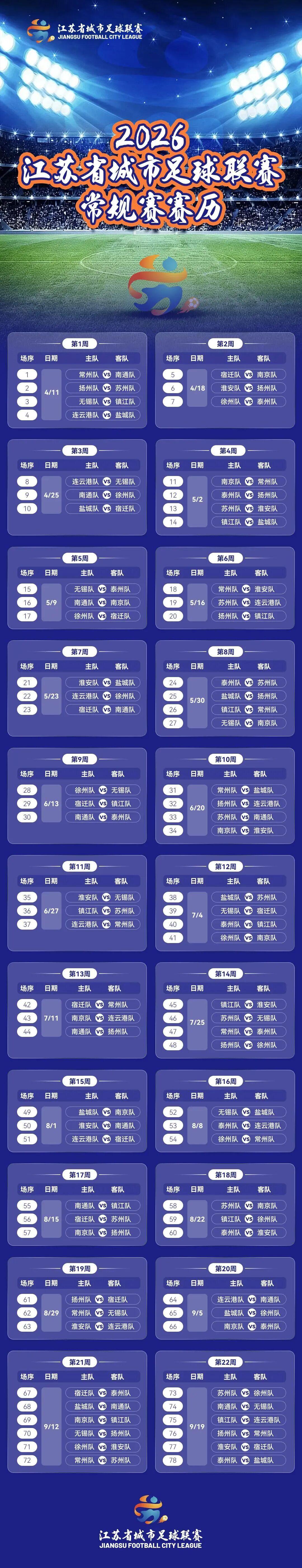 leyu乐鱼体育手机官网入口-2026苏超赛程公布：4月11日打响！常规赛6个月 首轮常州PK南通